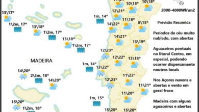 Previsão para Segunda, 28 de Março