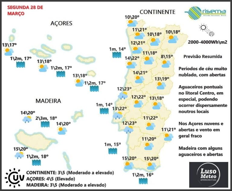 Previsão para Segunda, 28 de Março Previsão para Segunda, 28 de Março