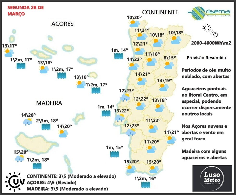 Previsão para Segunda, 28 de Março Previsão para Segunda, 28 de Março