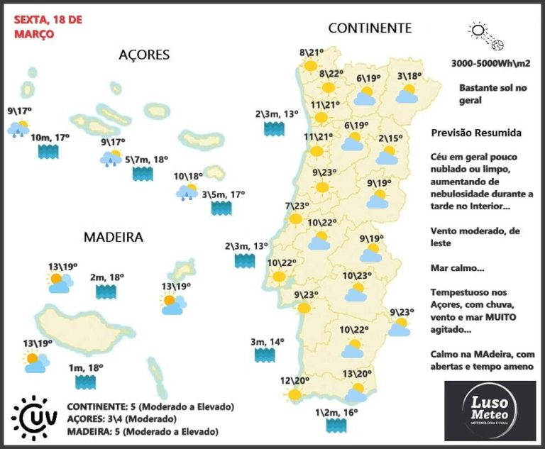 Previsão para Sexta, 18 de Março