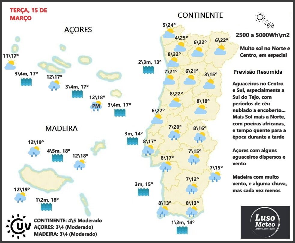 Previsão para Terça, 15 de Março Previsão para Terça, 15 de Março
