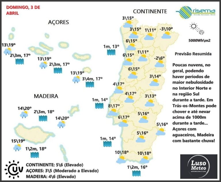 Previsão para Domingo, 3 de Abril