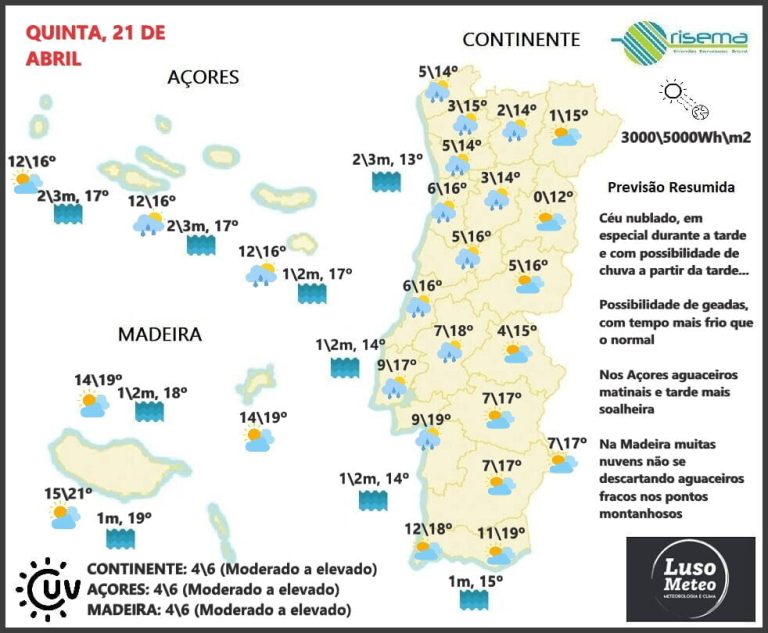 Previsão para Quinta, 21 de Abril Previsão para Quinta, 21 de Abril