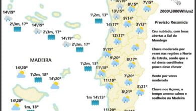 Previsão para Sexta, 8 de Abril