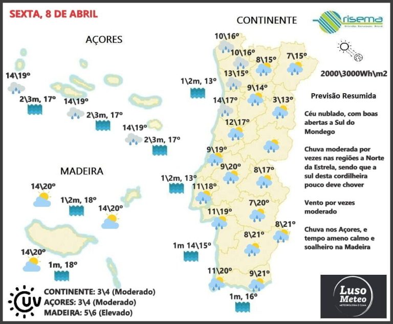 Previsão para Sexta, 8 de Abril