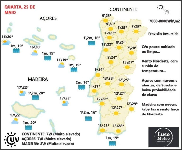Previsão para Quarta, 25 de Maio Previsão para Quarta, 25 de Maio