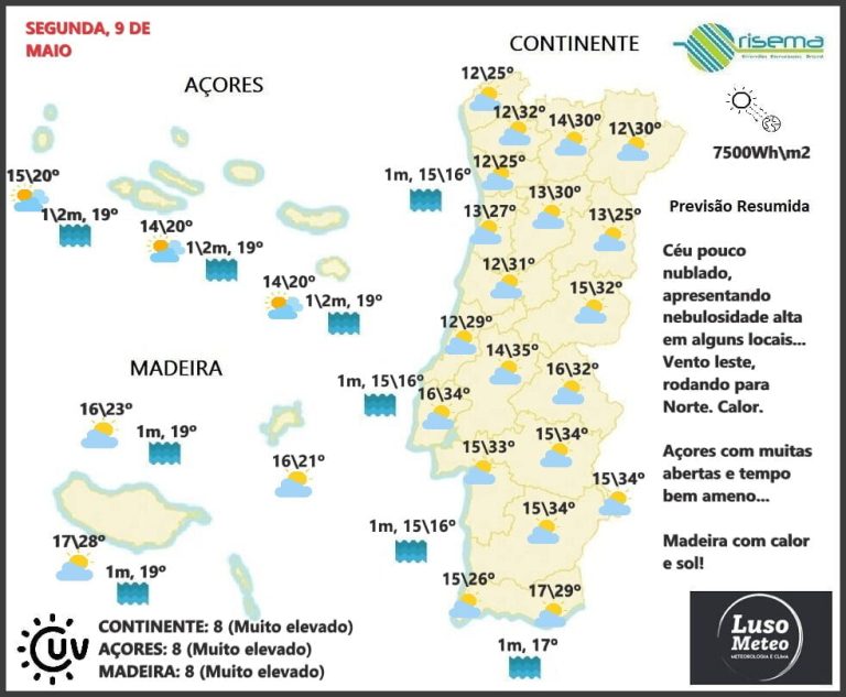 Previsão para Segunda, 9 de Maio