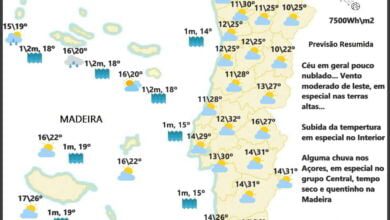 Previsão para Sexta, 6 de Maio