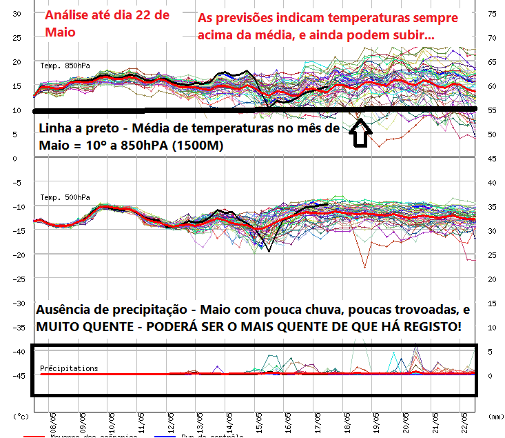CALOR PERSISTE MAIS 5 DIAS: Mas temperaturas podem aumentar na segunda quinzena...