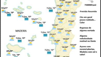 Previsão para Terça, 10 de Maio