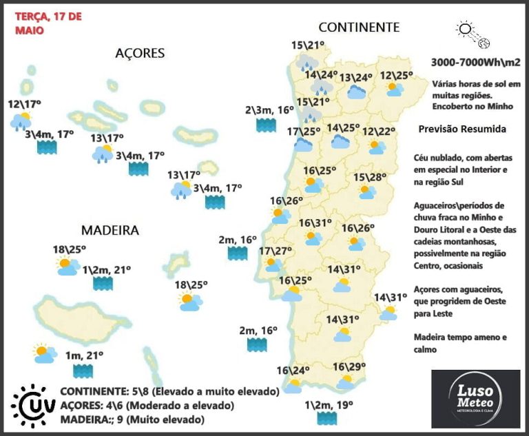 Previsão para Terça, 17 de Maio