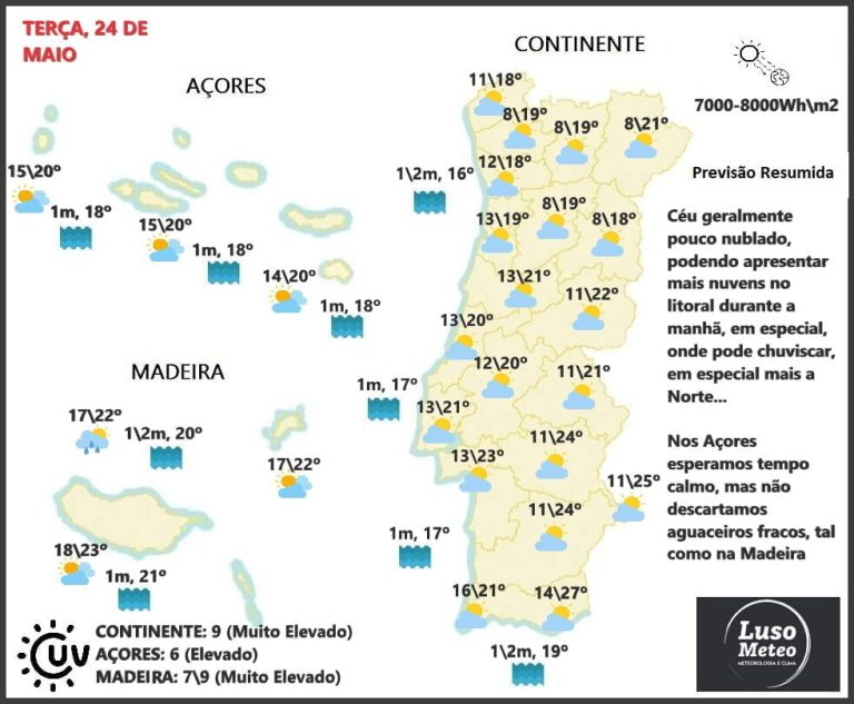 Previsão para Terça, 24 de Maio Previsão para Terça, 24 de Maio