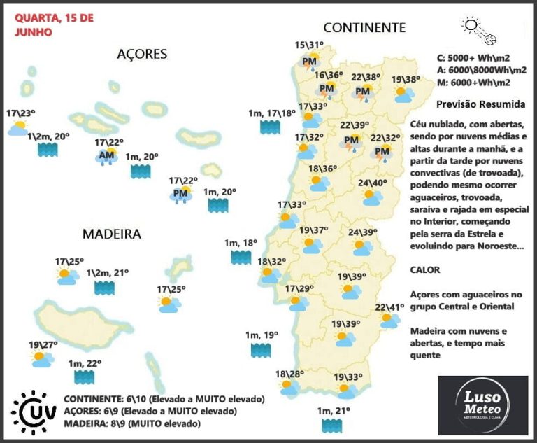 Previsão para Quarta, 15 de Junho