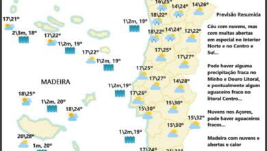 Previsão para Quarta, 8 de Junho Previsão para Quarta, 8 de Junho