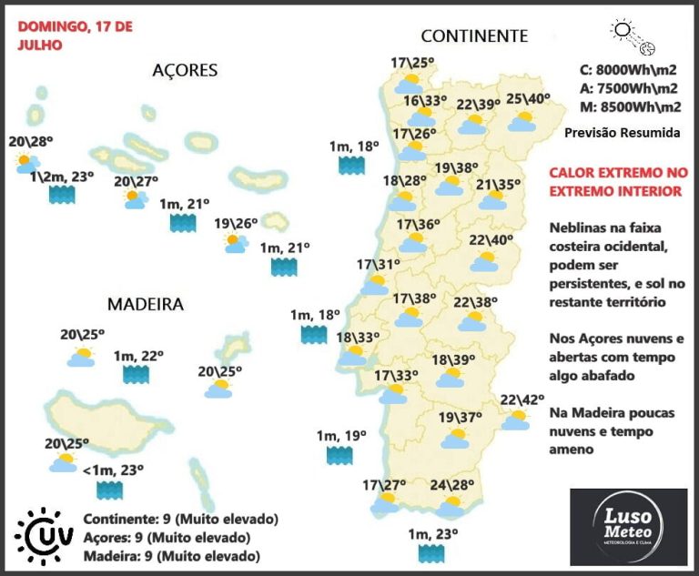Previsão para Domingo, 17 de Julho