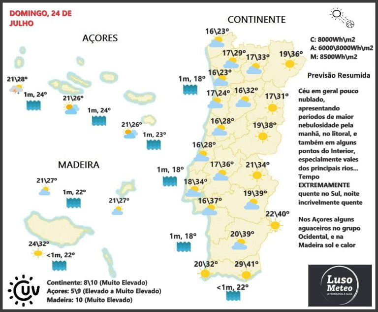 Previsão para Domingo, 24 de Julho