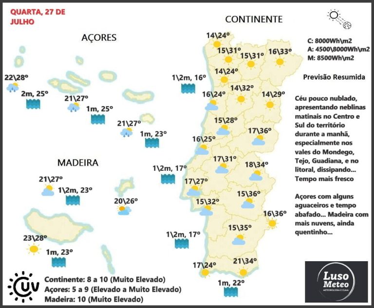 Previsão para Quarta, 27 de Julho