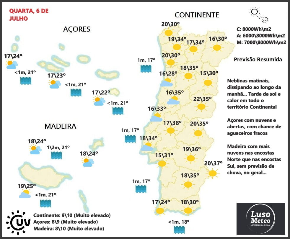 Previsão para Quarta, 6 de Julho Previsão para Quarta, 6 de Julho