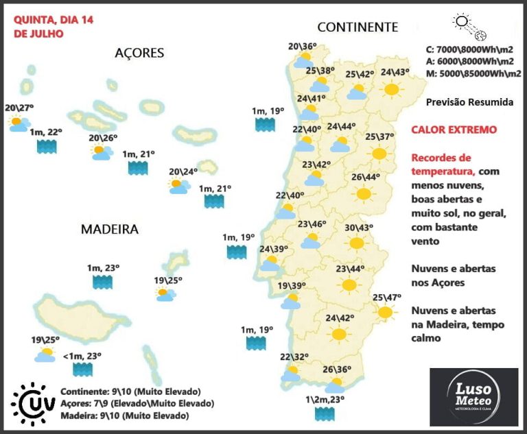 Previsão para Quinta, 14 de Julho