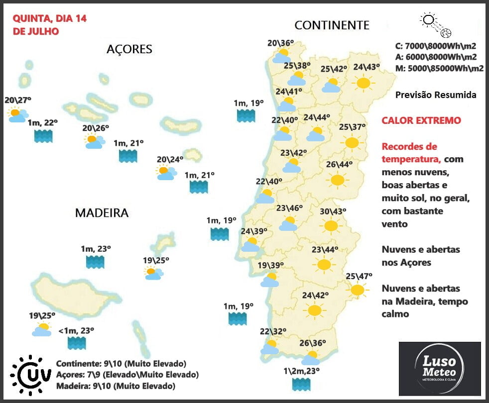 Previsão para Quinta, 14 de Julho Previsão para Quinta, 14 de Julho