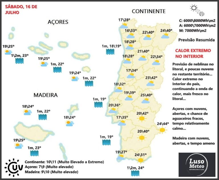 Previsão Sábado, 16 de Julho