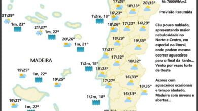 Previsão para Segunda,18 de Julho Previsão para Segunda,18 de Julho