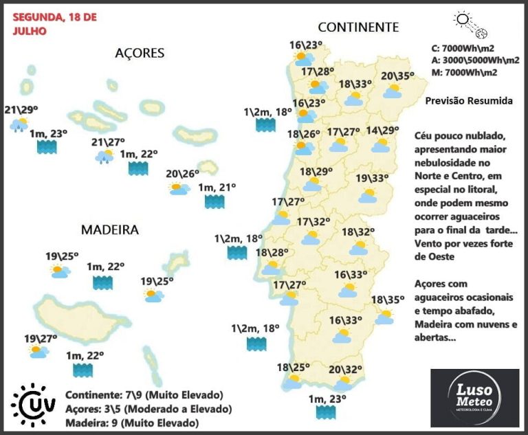 Previsão para Segunda,18 de Julho