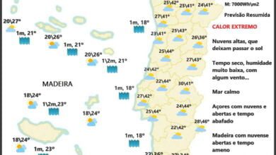 Previsão para Quarta, 13 de Julho Previsão para Quarta, 13 de Julho