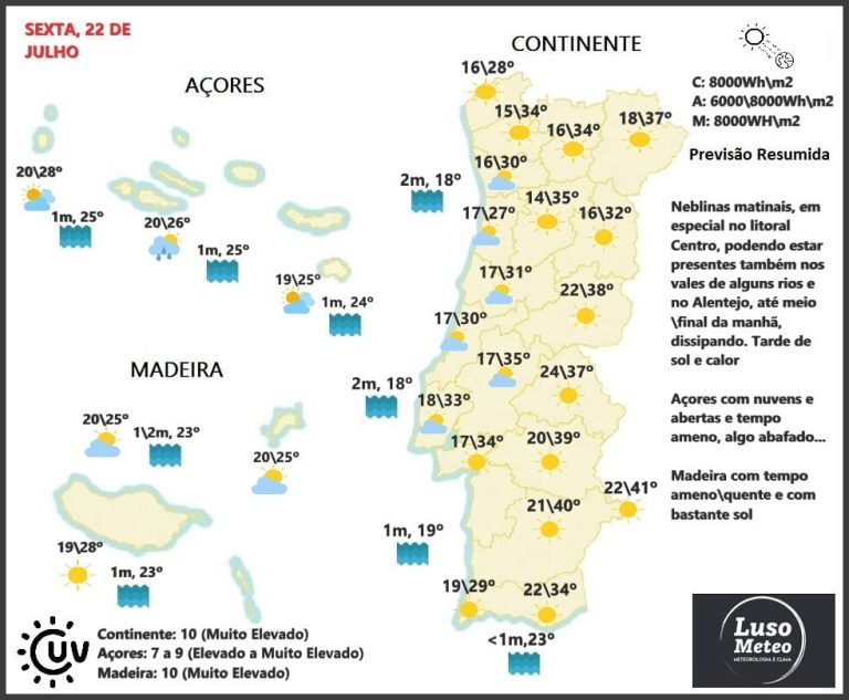 Previsão para Sexta, 22 de Julho