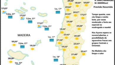 Previsão para Sexta, 8 de Julho Previsão para Sexta, 8 de Julho