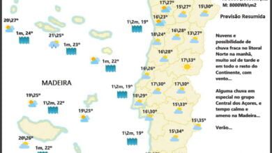Previsão para Terça, 19 de Julho Previsão para Terça, 19 de Julho