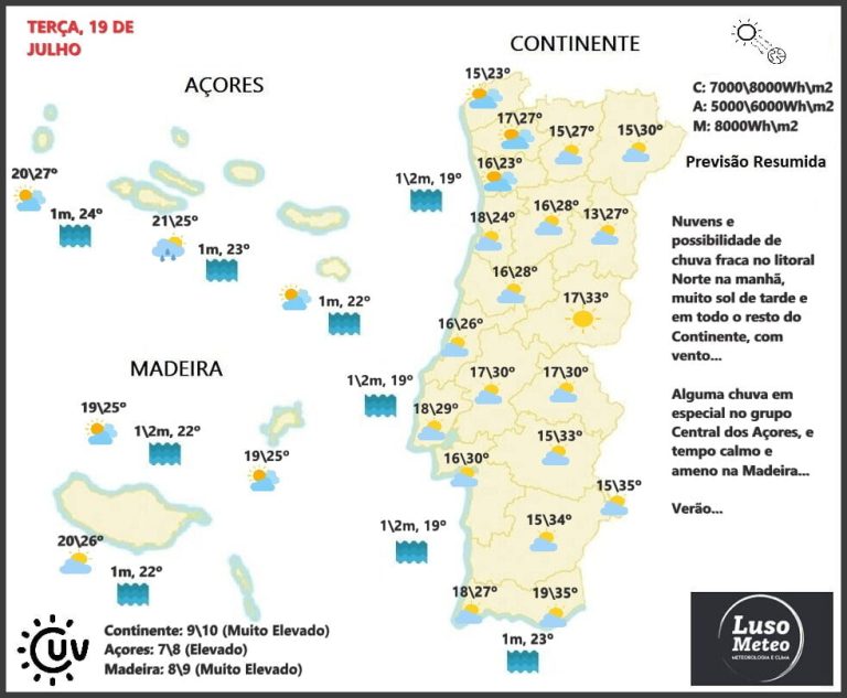 Previsão para Terça, 19 de Julho