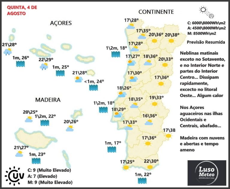 Previsão para Quinta, 4 de Agosto