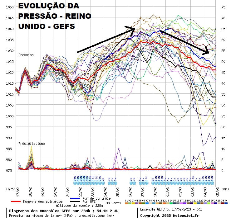 Análise para o final de InvernoPrimavera - Incerteza nas previsões Análise para o final de InvernoPrimavera - Incerteza nas previsões