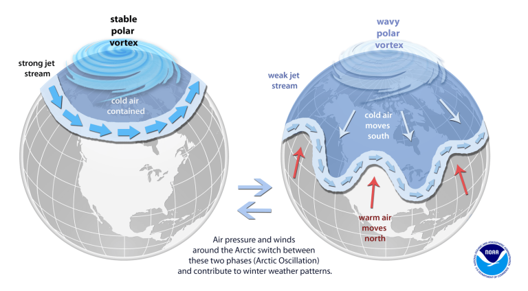 Vórtice polar – O que é e quais os possíveis efeitos da sua “quebra” Vórtice polar - O que é e quais os possíveis efeitos da sua "quebra"
