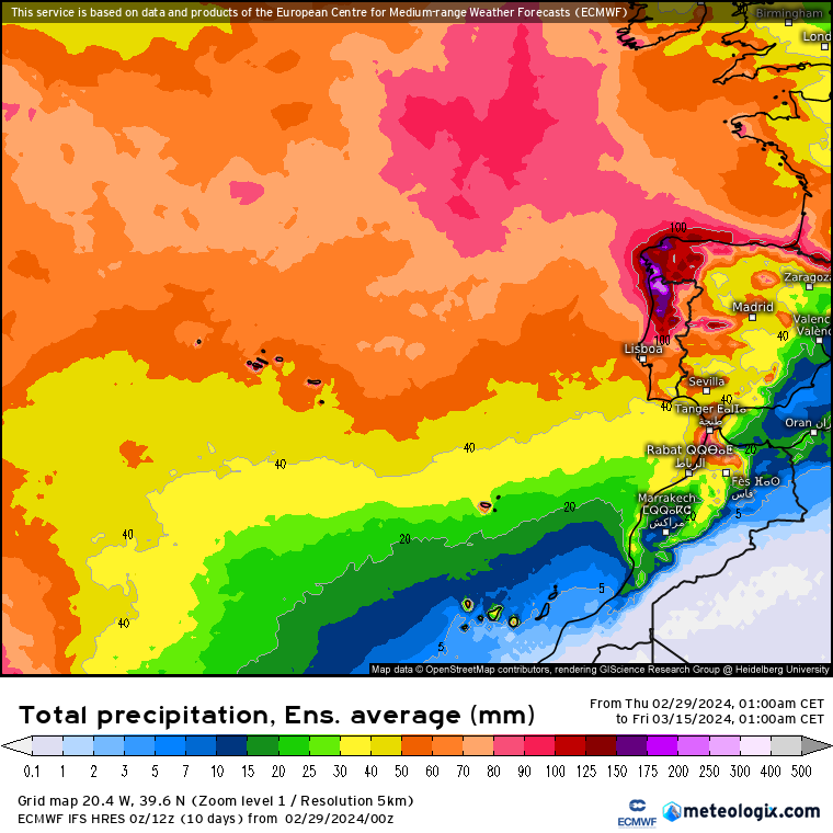 Chuva na Segunda semana de Março