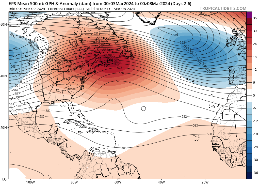 Tempo esta Semana - 3 a 10 de Março - Uns dias estáveis e depois temporais no final! Tempo esta semana - Média de ensemble ECMWF