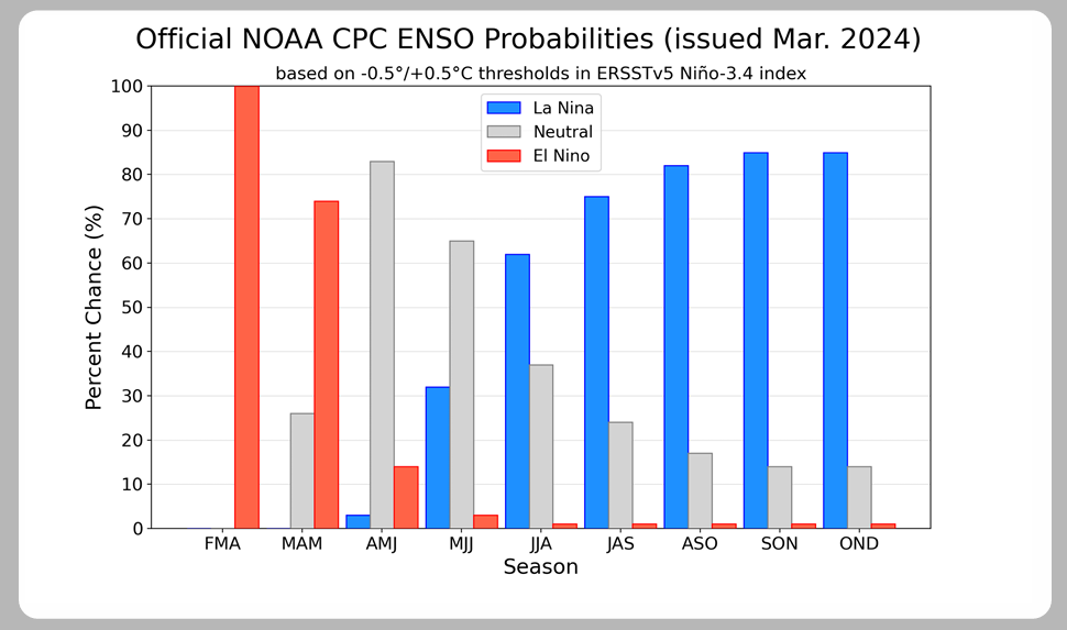 Depressão Renata - Segunda e Terça, 15-16 de Abril - Do Verão ao Inverno em 24h em alguns países Europeus ENSO
