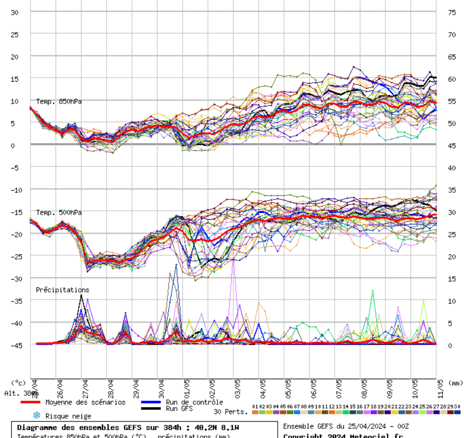 Tempo instável a persistir mais 8 dias - Primavera com tons de Inverno de 27 Abril até 4-5 de Maio Ensemble GFS próximos dias