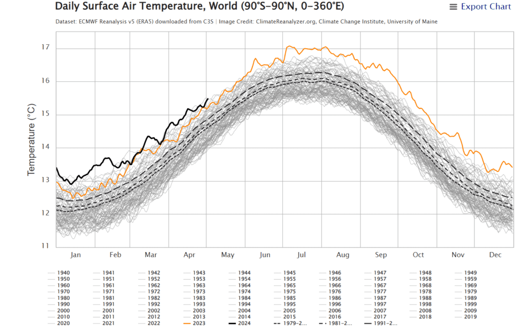 Fim do El Niño, chega La Niña! Irá o tempo estabilizar ou continua instável? E como poderá ser o Verão? Saiba tudo! Fim do El Niño, chega La Niña! Irá o tempo estabilizar ou continua instável? E como poderá ser o Verão? Saiba tudo!