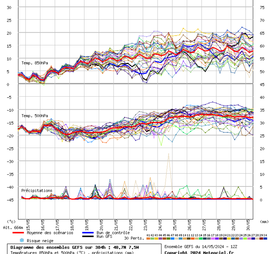 Tempo instável é para continuar? - Quando poderá chegar o sol e calor? Saiba tudo!