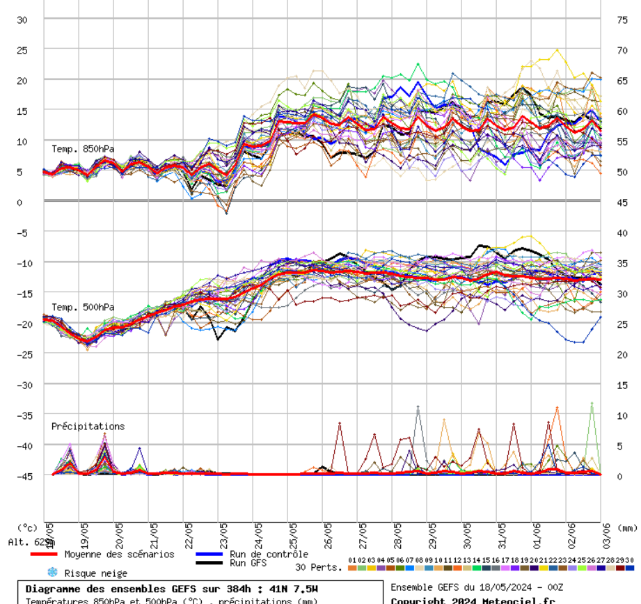 Tempo na Segunda, 20 de Maio 2024 - Tempo mais seco, finalmente - mudança, mas temporária.... GEFS, 18 de Maio a 3 de Junho - Previsão do Tempo
