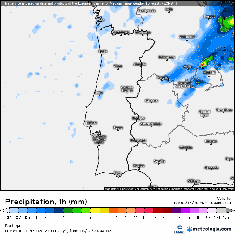 Aguaceiros na Terça, ECMWF