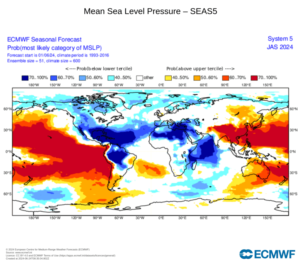 Anomalia de pressão atmosférica - baixas pressões nas regiões tropicais