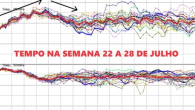 Tempo esta semana 22 a 28 de Julho - Calor até ao litoral, mas depois deve mudar novamente - Saiba a nossa previsão completa!