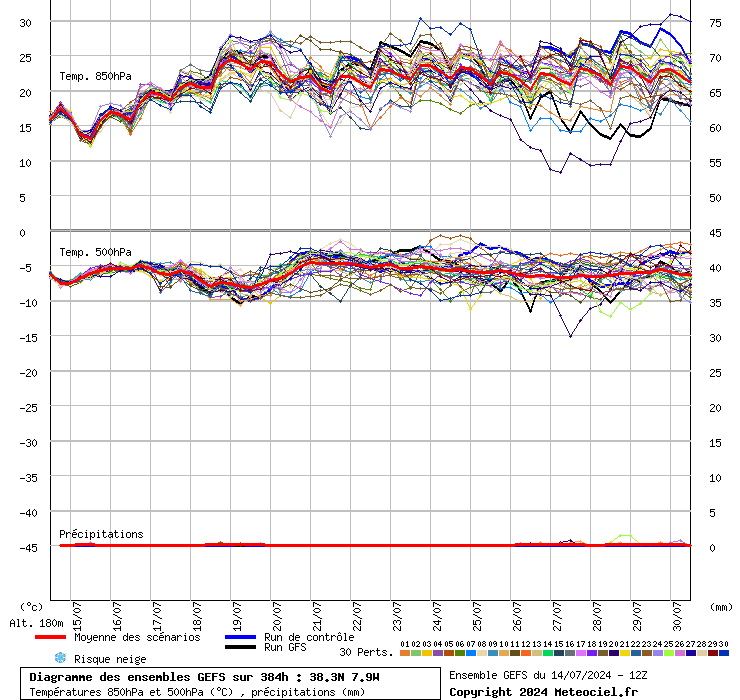 Tempo na Quarta, 17 de Julho - Temperaturas quase nos 40ºC estão de regresso... mas poderá haver neblinas densas! - Previsão completa GEFS 15 A 30 DE JULHO