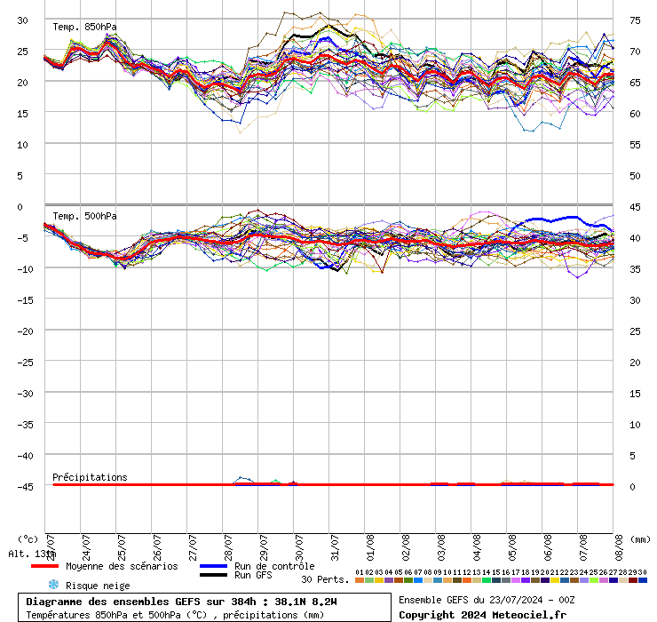 Tempo na Quinta, 25 de Julho - Regresso da neblina persistente, e forte nortada - Saiba como estarão as temperaturas! Tempo na Quinta, 25 de Julho - Regresso da neblina persistente, e forte nortada - Saiba como estarão as temperaturas!
