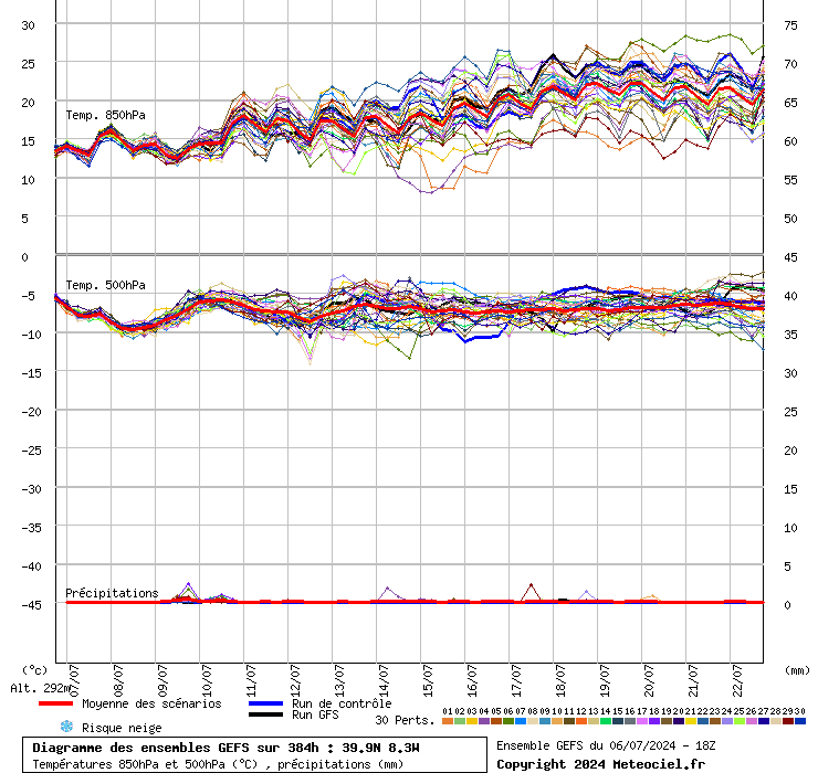 Tempo esta semana - 8 a 14 de Julho - Depressões próximas, Verão afastado no início - mudará no final da semana? - Previsão Completa! Tempo esta semana - GEFS, temperaturas e precipitação