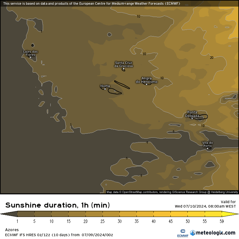 Tempo na Quarta, 10 de Julho - Dorsal Africana do anticiclone a subir... mas uma nova depressão em aproximação - Verão instável persiste - previsão completa! Minutos de sol previstos nos Açores, 10 de Julho - ECMWF