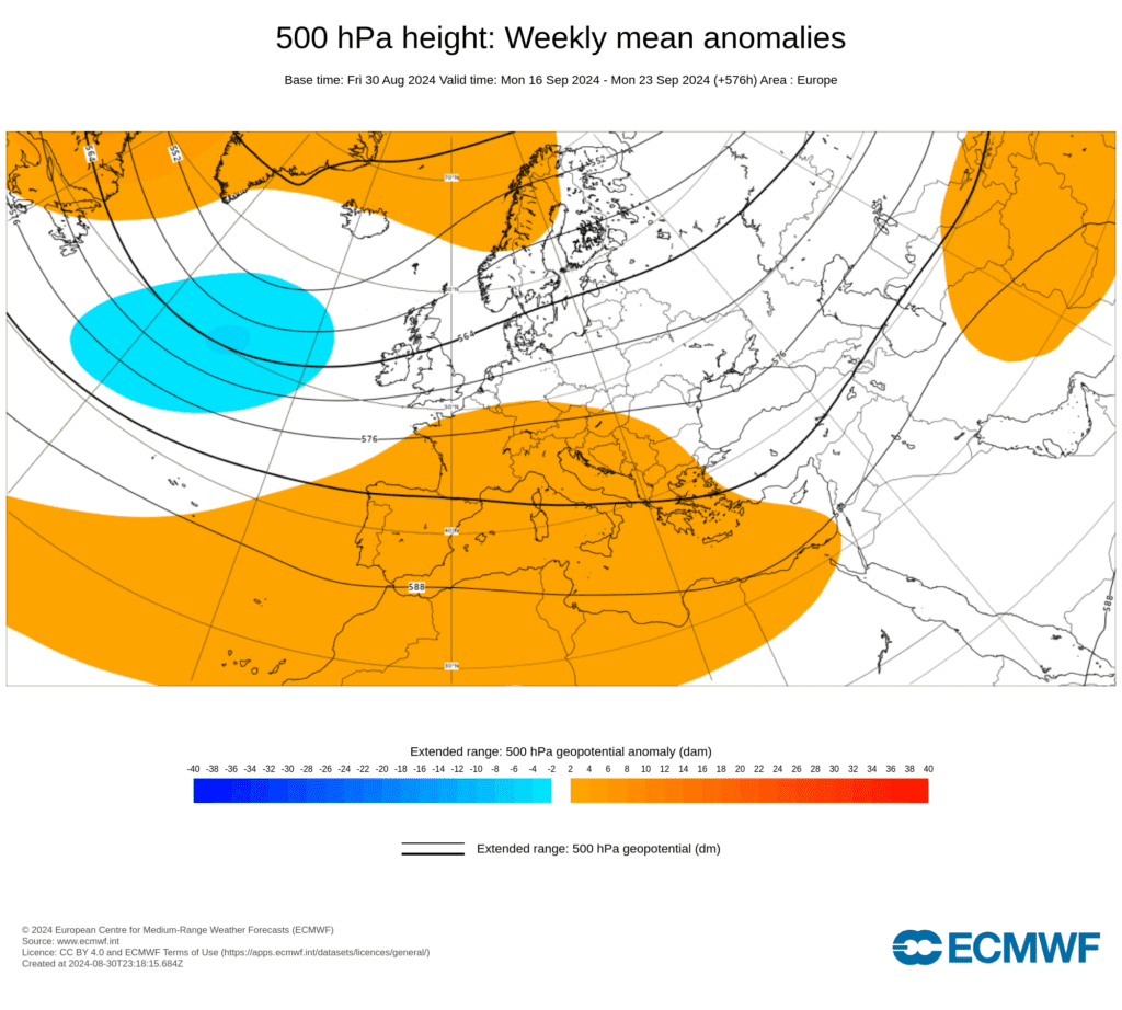 ECMWF, geopotencial e pressão para a terceira semana de Agosto 